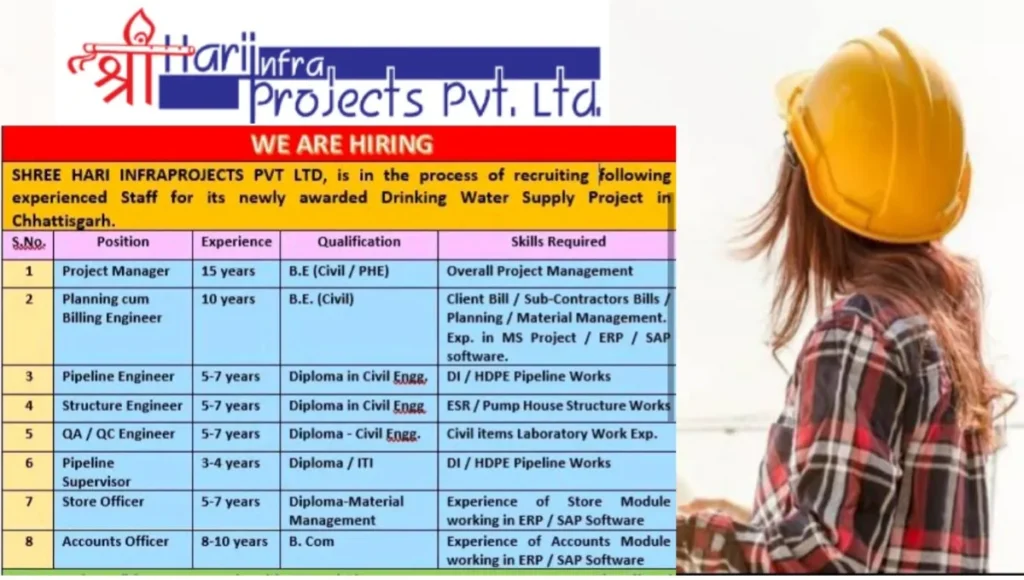 Shree Hari Infra Projects Pvt Ltd