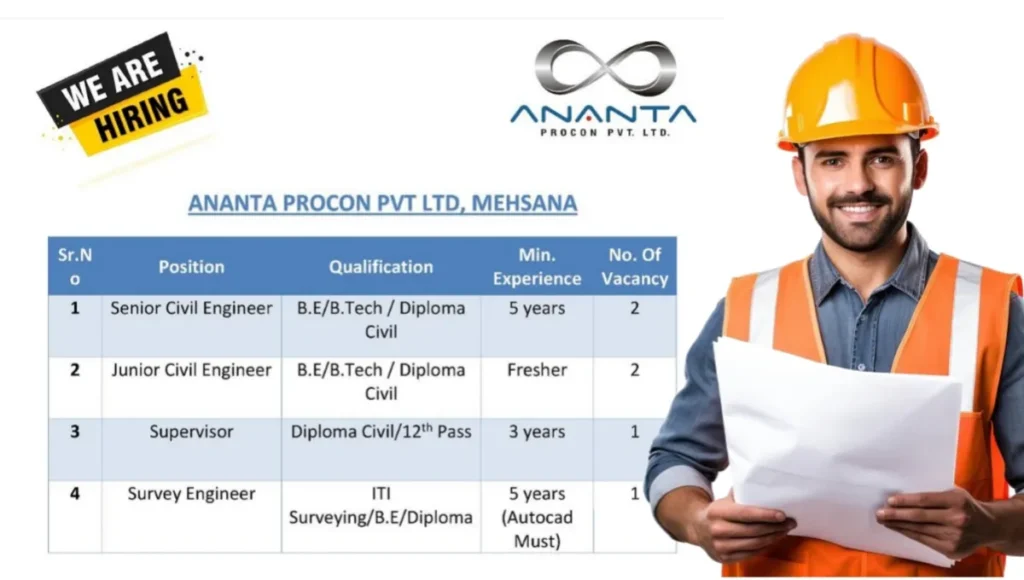 Ananta Procon Pvt. Ltd New Vacancy 2025