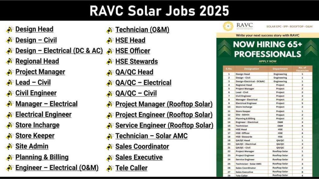 RAVC Solar Jobs 2025