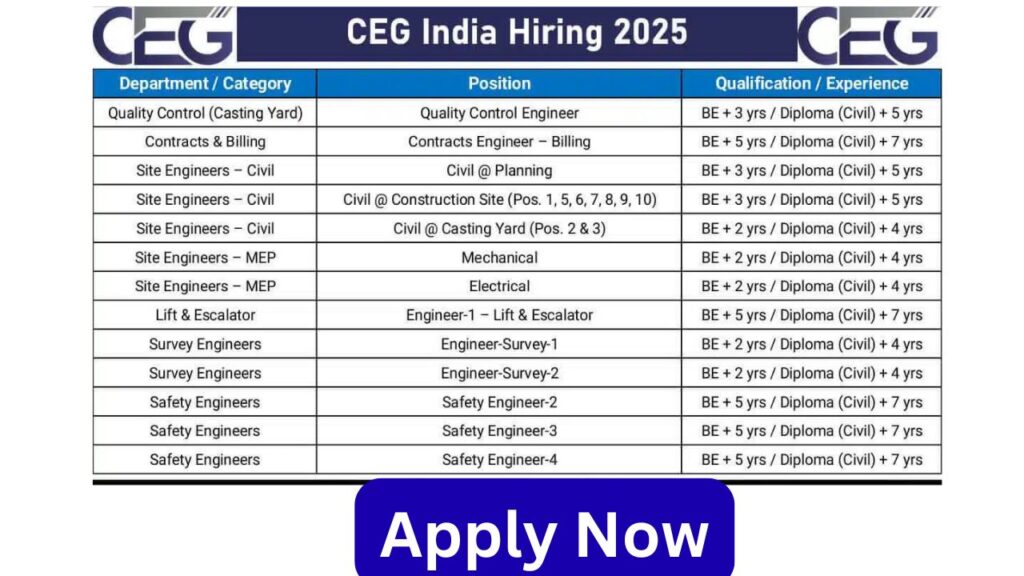 CEG India Hiring 2025