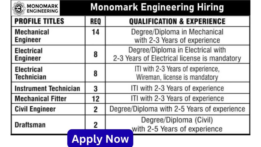 Monomark Engineering Hiring 2025