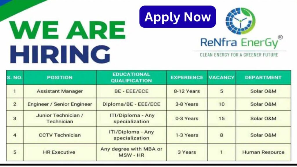 ReNfra Energy Recruitment 2025