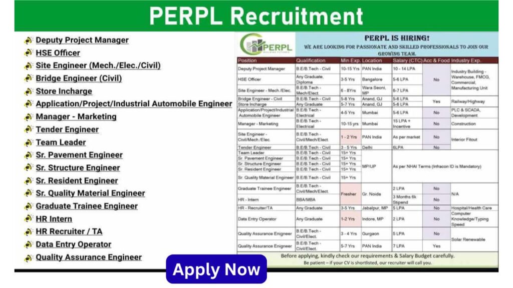 PERPL Recruitment 2025