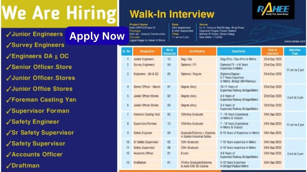 Rahee Group Recruitment 2025