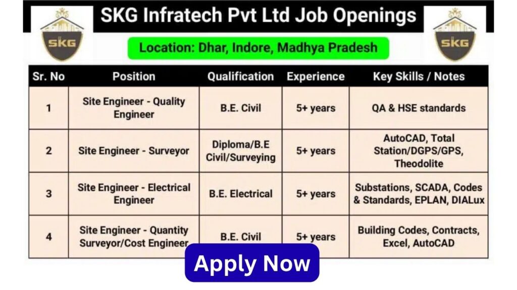 SKG Infratech Pvt Ltd Latest New Vacancy